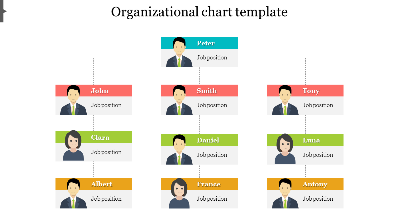 Add To Cart Organizational Chart Template Presentation Slide